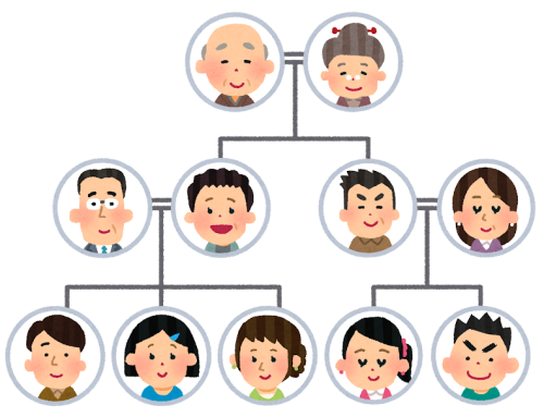 Family Tree